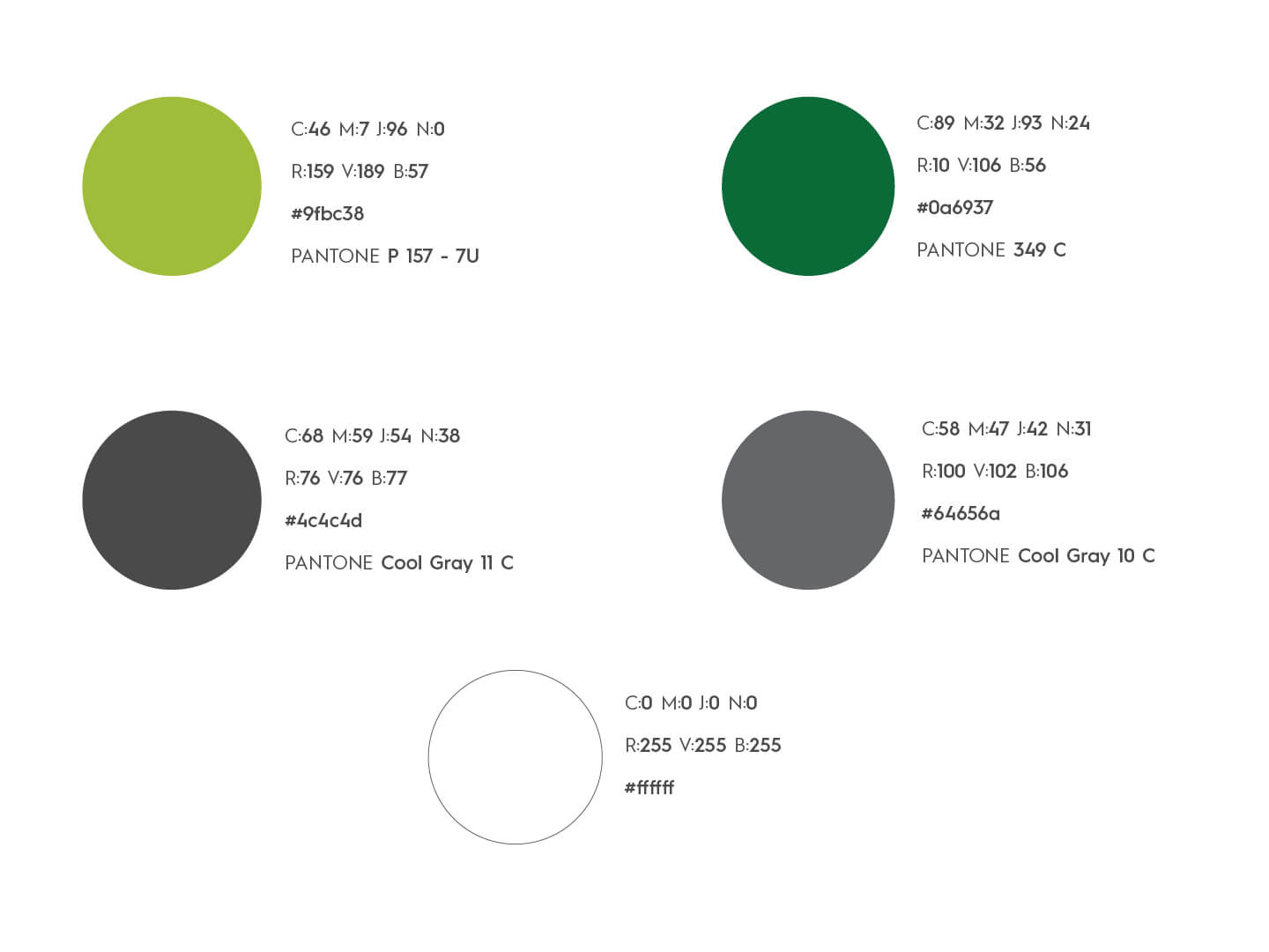 Novo réalisation de la charte graphique de Frood